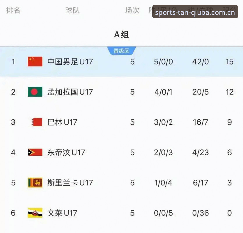 U17世界杯抽签结果深度分析：中国足球新星在谈球吧体育的赛前展望